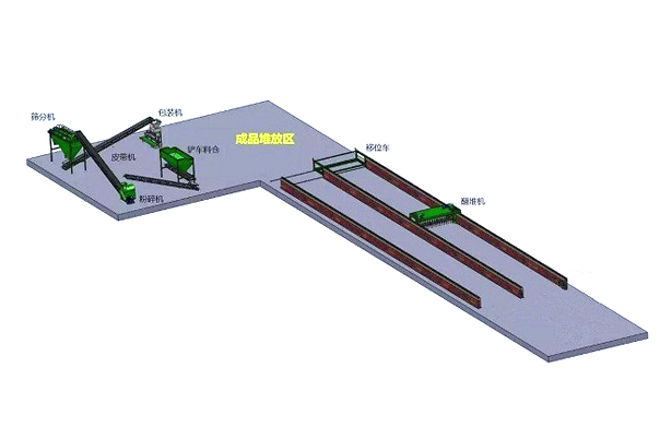 有機肥粉狀生產(chǎn)線(圖1) 有機肥粉狀生產(chǎn)線