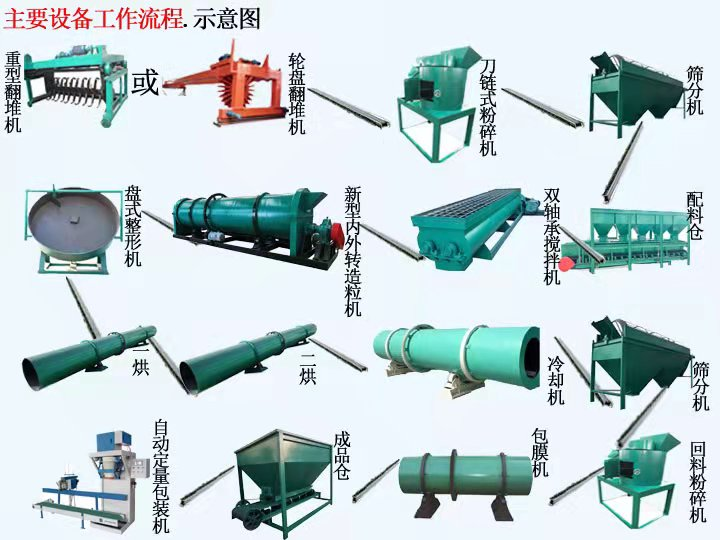 將牛糞制作成有機(jī)肥的步驟是什么?(圖1) 將牛糞制作成有機(jī)肥的步驟是什么?(圖1)